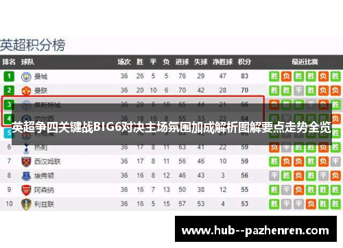 英超争四关键战BIG6对决主场氛围加成解析图解要点走势全览