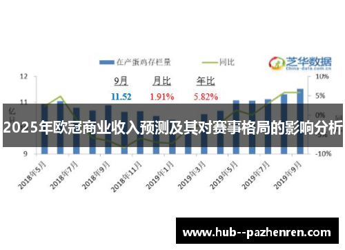 2025年欧冠商业收入预测及其对赛事格局的影响分析 2025年欧冠商业收入预测及其对赛事格局的影响分析