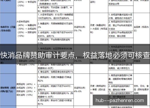 快消品牌赞助审计要点，权益落地必须可核查